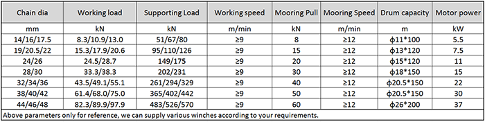 Main Technical Parameter of Marine Hydraulic Combined Anchoring Winch.png